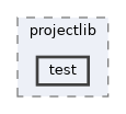 src/projectlib/test